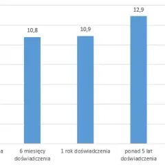 Ile zarabia opiekun osoby starszej w Polsce? Sprawdź zarobki i czynniki wpływające na wynagrodzenie