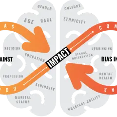 Diagram showing how confirmation bias, influenced by factors like age, gender, and upbringing, impacts our perception and how to create a fair and unbiased environment.