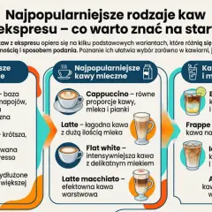Ristretto, krótsza wersja espresso, to intensywny napój. Obok widać espresso i lungo.
