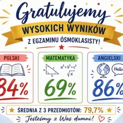 Gratulacje z egzaminu ósmoklasisty! Wyniki: polski 84%, matematyka 69%, angielski 86%. Średnia 79,7%. Jesteśmy z Was dumni!