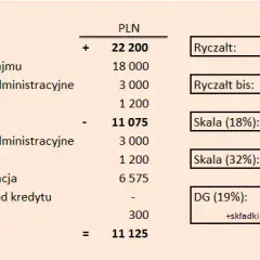 Ryczałt od najmu prywatnego: Jak obliczyć i uniknąć kar?