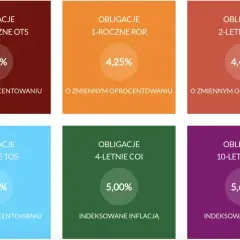 Obligacje skarbowe 4-letnie COI indeksowane inflacją z oprocentowaniem 5,00%. Obok inne obligacje.