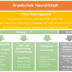Grundschule Neurahlstedt: Offene Ganztagsschule mit Angeboten wie Mittagessen und Lernzeit. Ganztagsbetreuung Grundschule für Jahrgang 1-4.