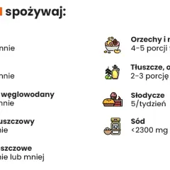 Jak obniżyć cholesterol LDL? Dieta, normy i skuteczne porady