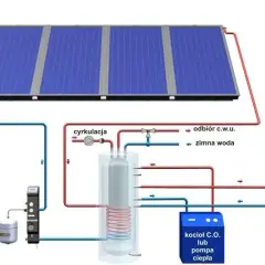 Jak uzupełnić schemat działania elektrowni słonecznej krok po kroku