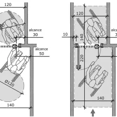 Diagramas de accesibilidad: el ancho mínimo pasillo para personas en silla de ruedas es de 140 cm, permitiendo giros de 360° y alcance de 50 cm.