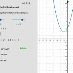 Wykres funkcji kwadratowej f(x) = x² + 2x + 3, gdzie Δ = -8. Funkcja nie ma miejsc zerowych.
