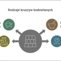 Kruszywa: Co to jest? Rodzaje, zastosowania i normy (Przewodnik)