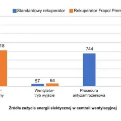 Ile prądu zużywa wentylator łazienkowy? Sprawdź koszty energii