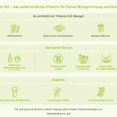 Vitamin K2 unterstützt die normale Blutgerinnung. Die Grafik zeigt Ursachen für Mangel & Maßnahmen zur Förderung.