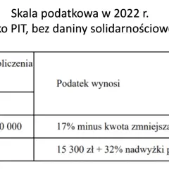 Ile lat amortyzować budynek? Stawki, Polski Ład i szybkie rozliczenie