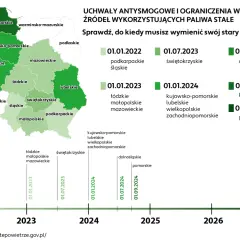 Terminy wymiany kotłów 4 klasy: Kiedy Twój piec stanie się nielegalny?