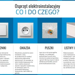 Różne rodzaje puszek elektrycznych i osprzętu: łączniki, gniazda, puszki do instalacji podtynkowych i listwy maskujące przewody.