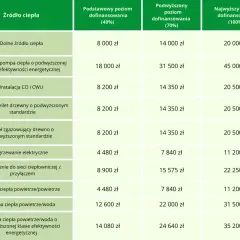 Audyt energetyczny czyste powietrze forum – co musisz wiedzieć?