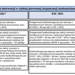 Niedomykalność zastawki mitralnej objawy – co musisz wiedzieć, aby nie przegapić ważnych sygnałów