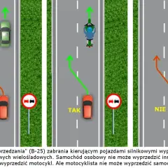 Znak zakaz wyprzedzania: samochód nie wyprzedza innego auta (NIE), ale może wyprzedzić motocykl (TAK). Motocykl nie może wyprzedzić auta.