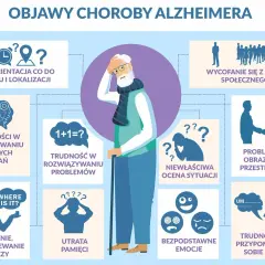 Choroba Alzheimera: Czy to choroba psychiczna? Wyjaśniamy