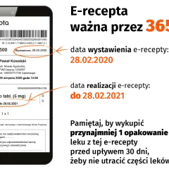 Ile czasu ma lekarz na wypisanie recepty? Sprawdź ważność recepty