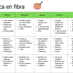 Menú semanal rico en fibra. Incluye ciruelas pasas y kiwi, ideales para saber q tomar para el estreñimiento.