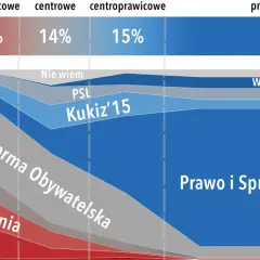 Lewica, prawica, centrum: Klucz do zrozumienia polityki dziś