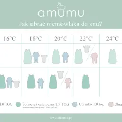 Tabela AMUMU: jak ubrać niemowlaka do snu. Wybierz odpowiedni śpiworek dla dziecka w zależności od temperatury i TOG.