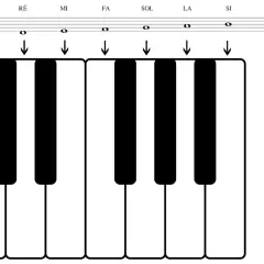 Clavier de piano montrant les notes de la gamme Do-Ré-Mi-Fa-Sol-La-Si-Do, avec des flèches indiquant les touches.