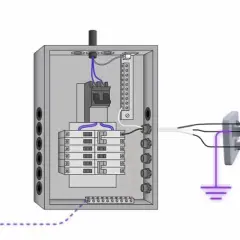 Diagrama de conexión eléctrica: varilla de tierra, panel de interruptores y carga. El cable verde (ground) es esencial para la seguridad de la gnd electricidad.