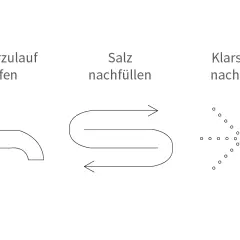 Bosch Silence Plus Bedienungsanleitung Symbole: Wasserzulauf prüfen, Salz nachfüllen, Klarspüler nachfüllen.