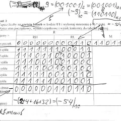 Tabela pokazuje, jak przeliczyć ujemny ułamek na system binarny, wykonując mnożenie (-9) * (+6) = -54 w kodzie U1.