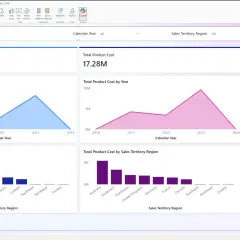 Il **Power BI Copilot** suggerisce pagine per valutare le vendite per territorio, aiutando nell'analisi.