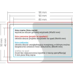 Schemat wizytówki: linia czarna (cięcie 90x50mm), czerwona (spady 96x56mm), niebieska (bezpieczny margines 80x40mm). Jak przygotować plik do druku.