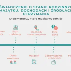 Ile kosztuje rozwód w Polsce? Poznaj pełne koszty i sposoby na oszczędności