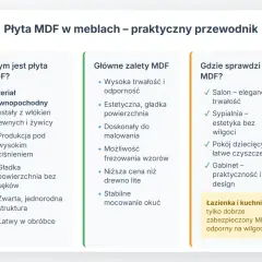 Płyta MDF w meblach: co to jest, jej zalety i zastosowania. Materiał drewnopochodny, idealny do salonu, sypialni, pokoju dziecięcego i gabinetu.