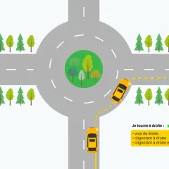 Un rond-point avec une voiture jaune indiquant sa sortie à droite. La règle pour tourner à droite dans un rond-point est expliquée.