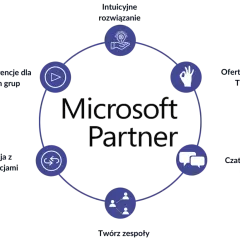 Do czego służy Microsoft Teams? Kluczowe funkcje i zastosowania