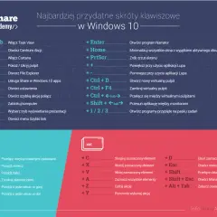 Najbardziej przydatne skróty klawiszowe w Windows 10. Poznaj skrót klawiszowy do szybkiego przełączania okien i zarządzania pulpitem.