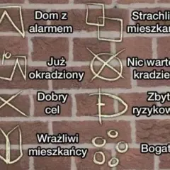 Jak złodzieje oznaczają mieszkania? Rozpoznaj znaki i chroń się