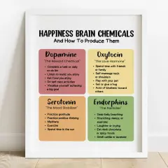 Plakat "Happiness Brain Chemicals" pokazuje, jak wywołać endorfiny: głębokie oddychanie, taniec, ćwiczenia, śmiech, gorzka czekolada.