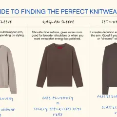 Guide to knitwear vibes: drop sleeve for cozy, raglan for ease, and set-in for polished looks. Different types of sweater material create distinct styles.