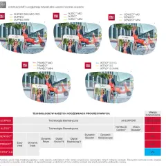 Ranking Producentów Szkieł Progresywnych w 2023 r.