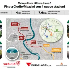 Il percorso metro C a Roma si estende fino a Clodio/Mazzini con 4 nuove stazioni, tra cui 2 archeostazioni.