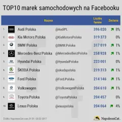 Jakich samochodów jest najwięcej w Polsce? Odkryj popularne marki i modele