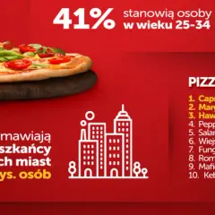 Czy pizza hawajska to pizza? Kontrowersje i różne opinie
