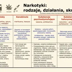 Objawy uzależnienia od narkotyków: Rozpoznaj i pomóż bliskim.