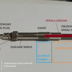 Elementy świecy żarowej: trzpień, izolacja, gwint, spirala grzejna. Awaria świec żarowych może objawiać się problemami z rozruchem silnika.