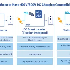 Metodi per la compatibilità di ricarica 400V/800V per auto elettriche: DC Boost Converter, DC Boost Inverter, Switchable Battery.