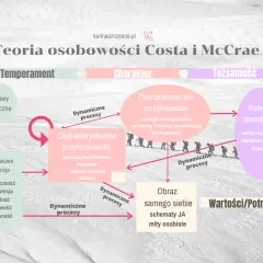 Dlaczego jesteś sobą? Co kształtuje osobowość człowieka.