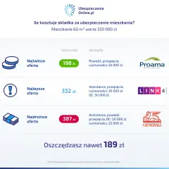 Ile kosztuje ubezpieczenie mieszkania w bloku? Poznaj ukryte koszty