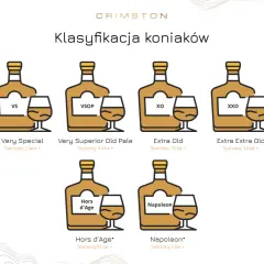 Klasyfikacja koniaków: VS, VSOP, XO, XXO, Hors d'Age, Napoleon. Dowiedz się, co to brandy i jak się starzeje.