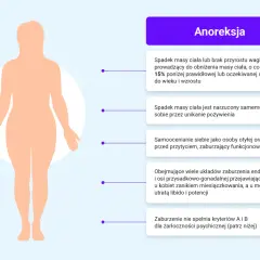 Sylwetka ludzka z opisem objawów anoreksji, wskazującym na zaburzenia odżywiania.